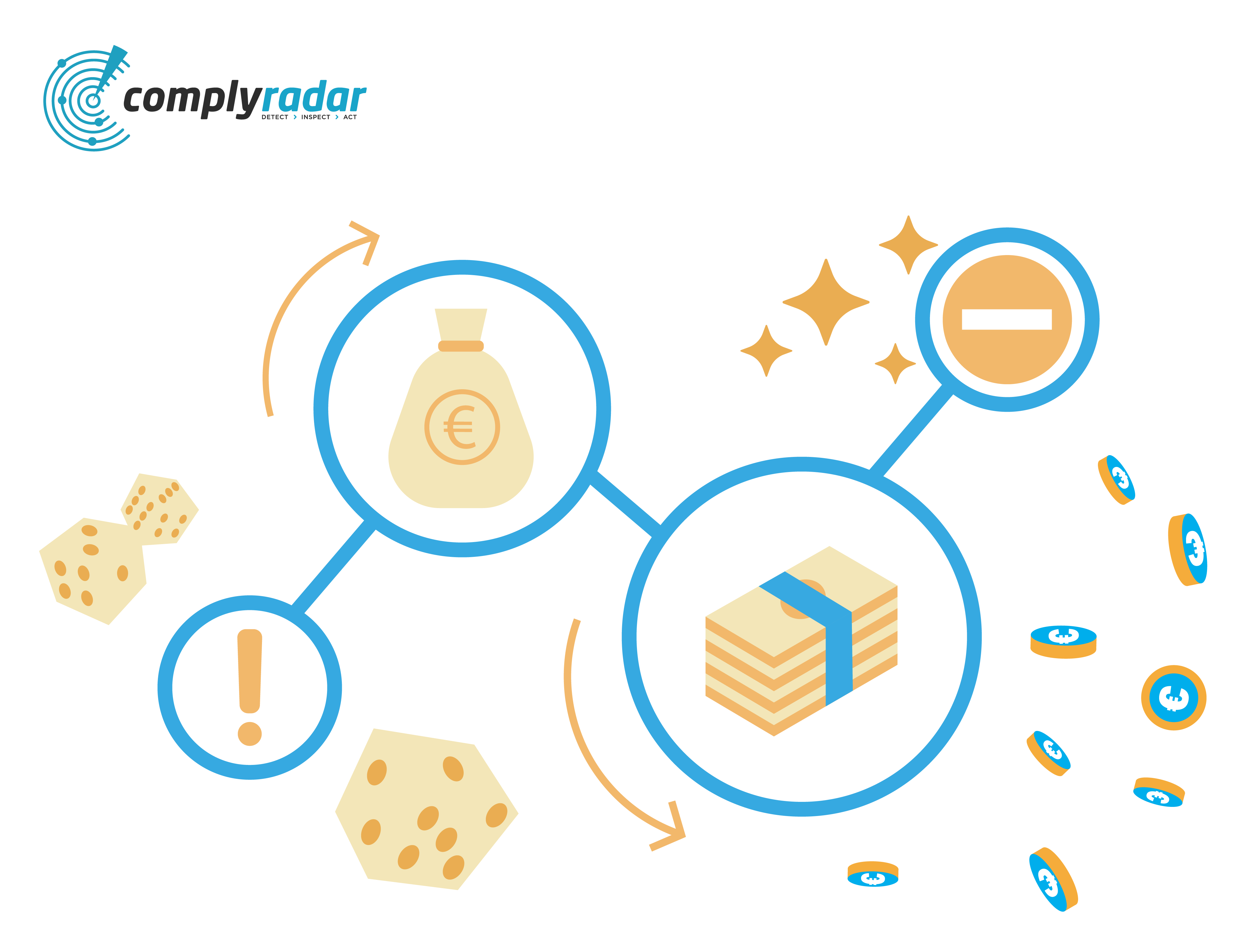ComplyRadar Why you need an automated AML transaction monitoring solution